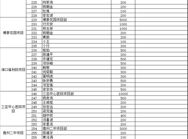 彩名堂(中国区)官方网站入口